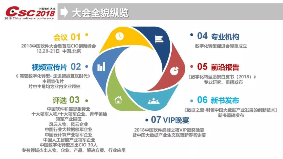 2018软件大会暨首届CIO创新峰会