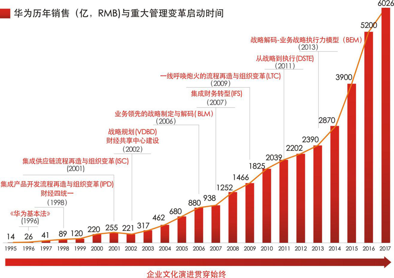 华为2020年中国区收入5849亿元 占整体收入三分之二 - 华为 — C114通信网
