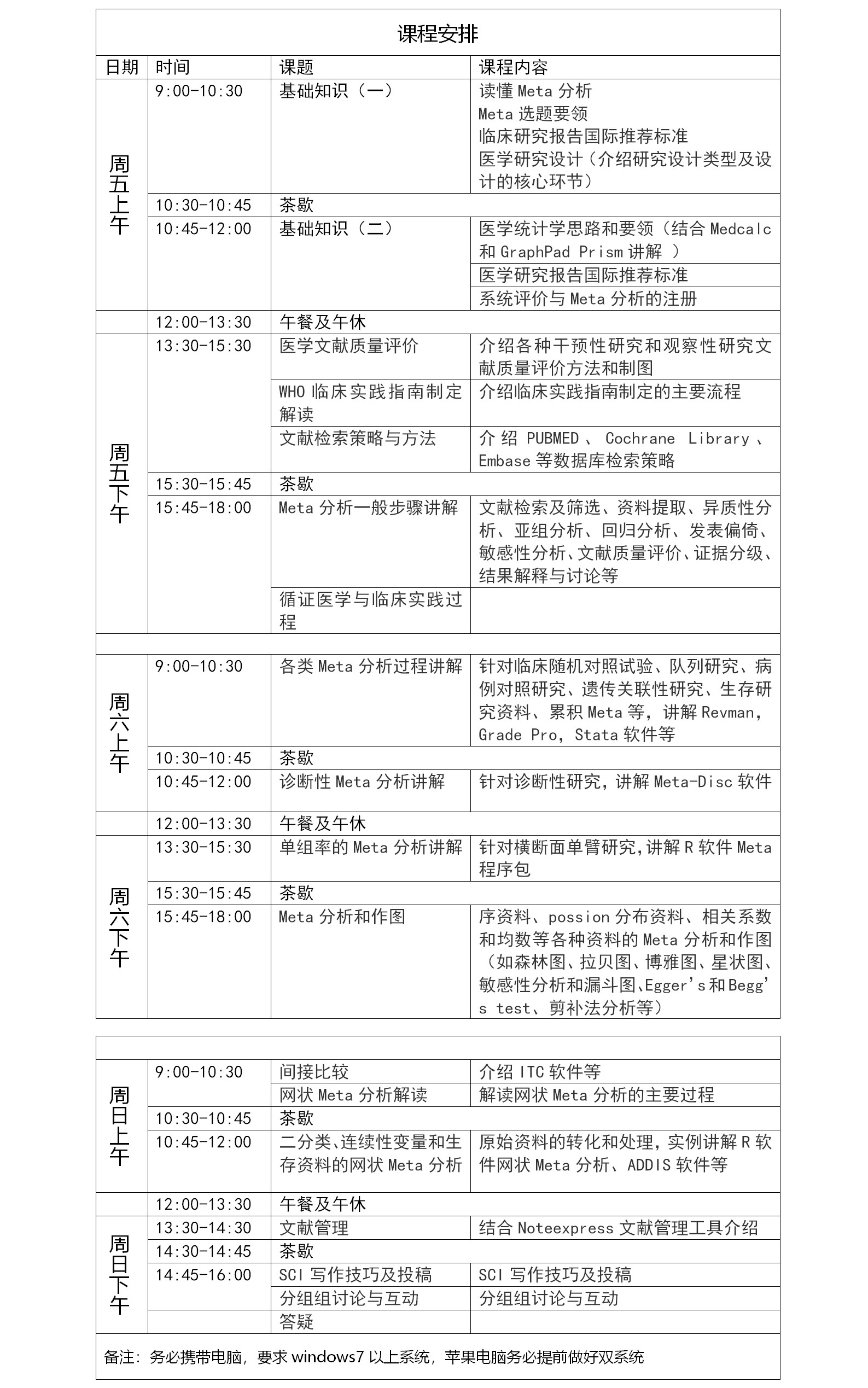 2018全国循证医学与meta分析（含网状meta分析）三天精讲学习班（广州）