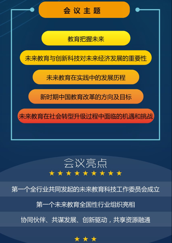 2018未来教育与科技发展高峰论坛—未来教育科技工作委员会成立大会（北京）