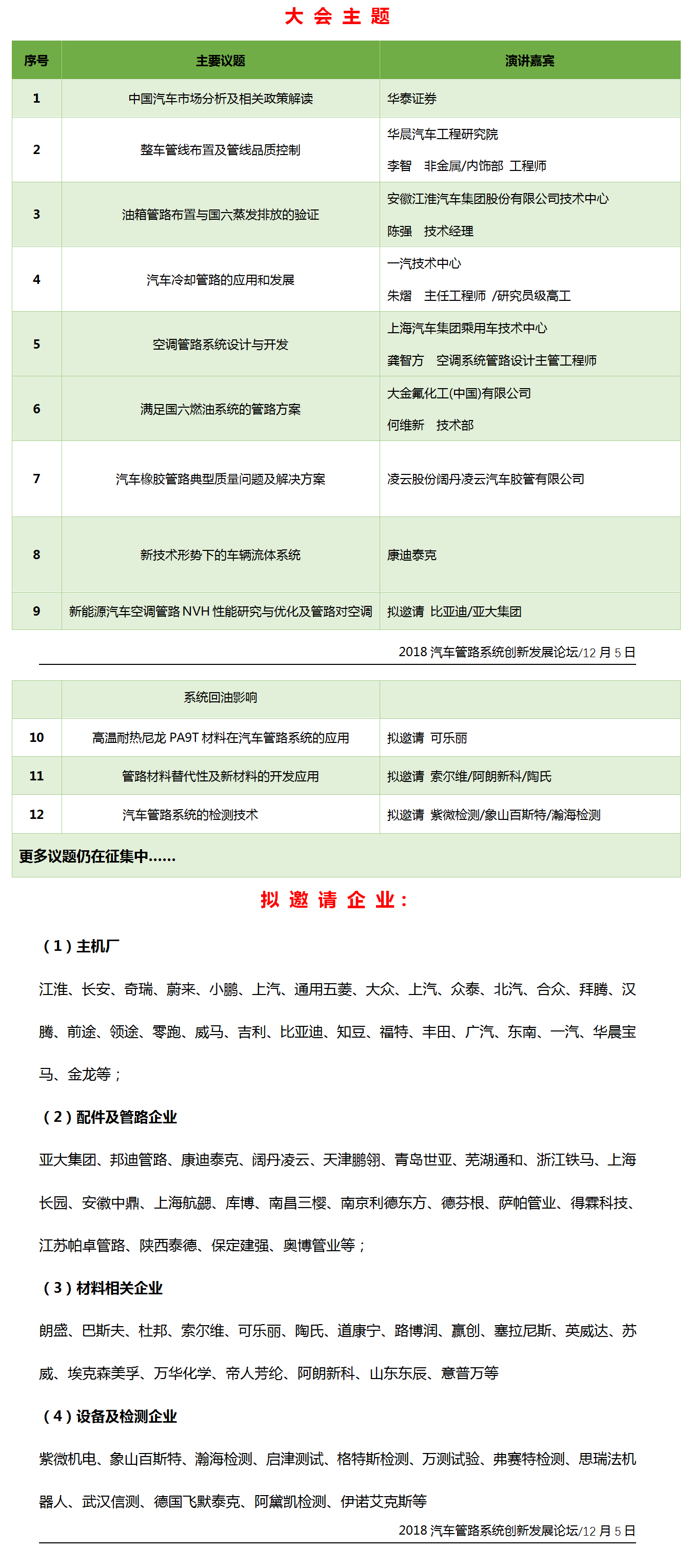 2018汽车管路系统创新发展论坛（上海）