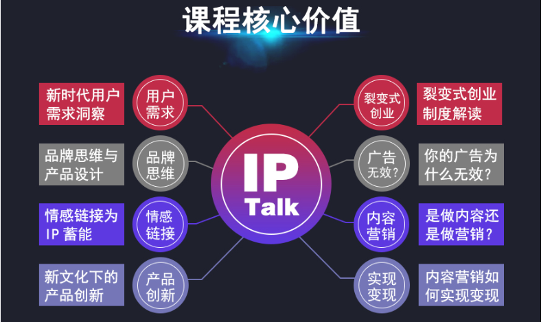 2018年 IP Talk大课 品牌价值洞察者—深圳站