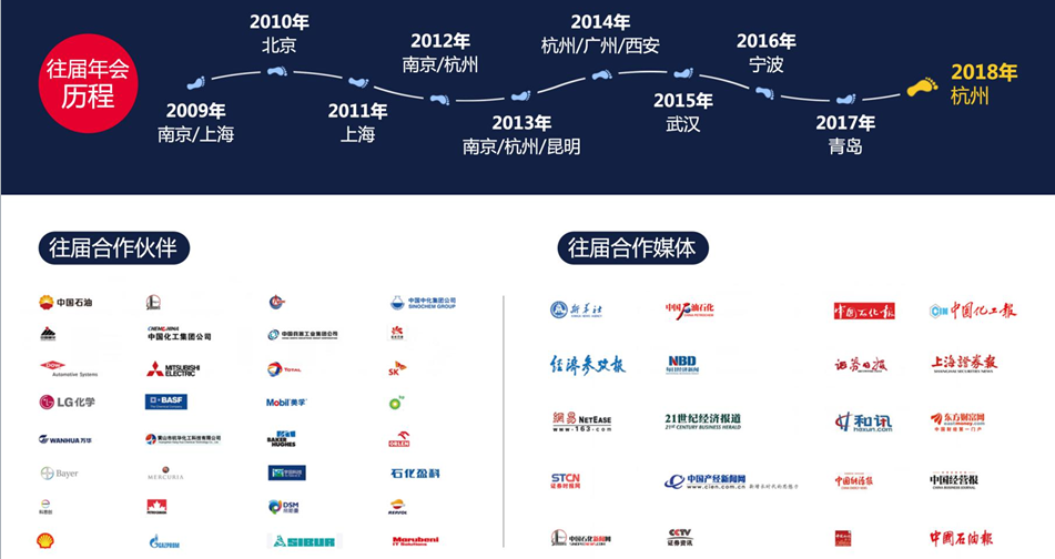 2018中国石化年会暨金联创（第十届）石化市场趋势发布会