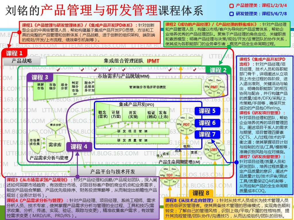 2018《成功的产品经理》高级实战班（深圳）