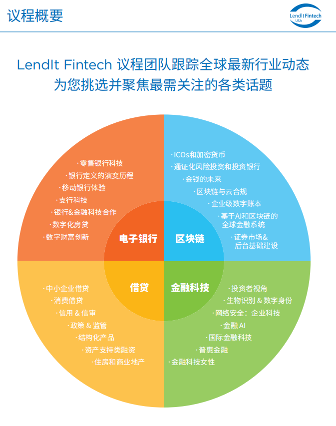 2019 LendIt Fintech美国峰会