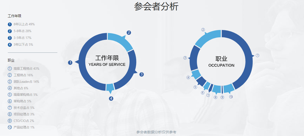 QCon北京2019|全球软件开发大会