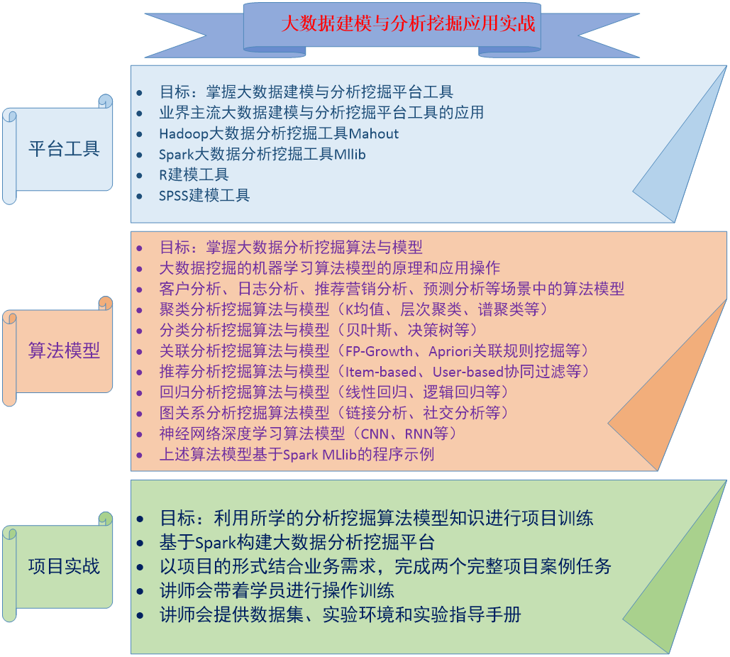 2020大数据建模与分析挖掘应用实战培训班（6月北京班）