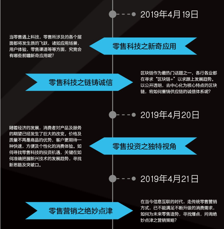 Startup Launchpad 未来零售峰会2019（香港）