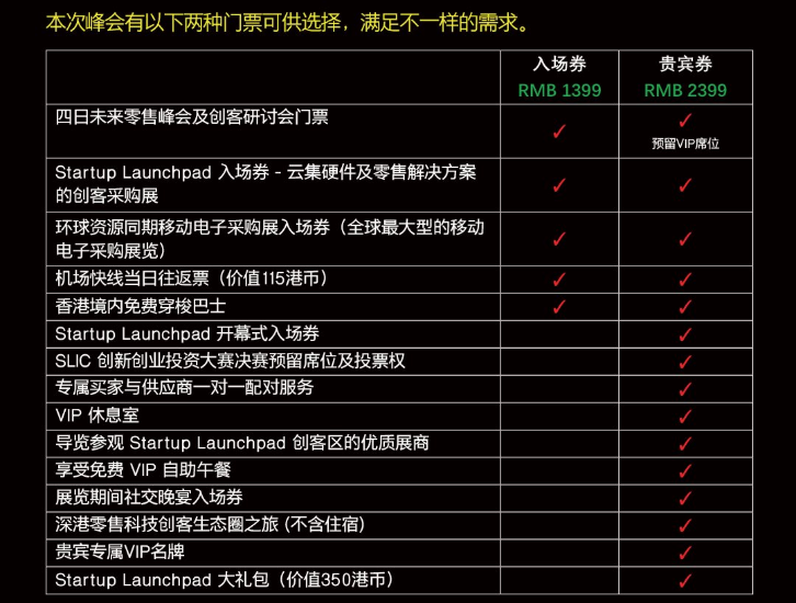 Startup Launchpad 未来零售峰会2019（香港）