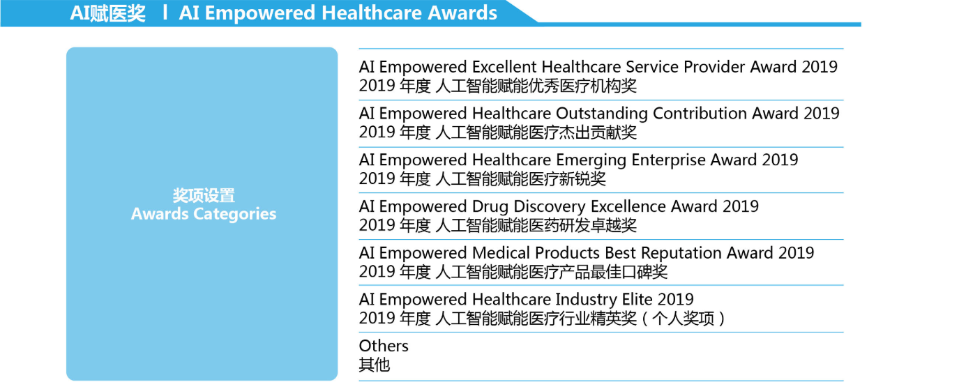 全球人工智能赋能医疗中国峰会2019（上海）