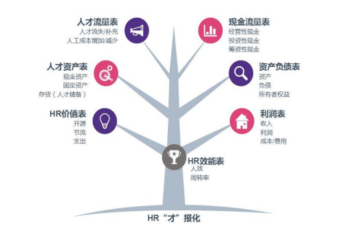 2019 HR转型突破 - 从财务与运营的角度让你更懂HR （上海）
