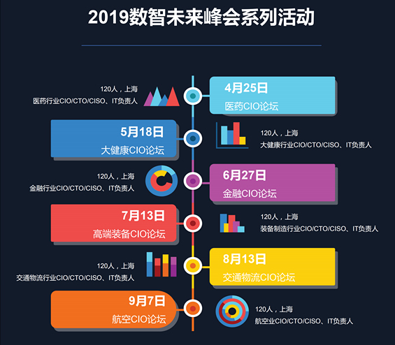 2019数智未来峰会暨亚太新能源&汽车CIO论坛（上海）