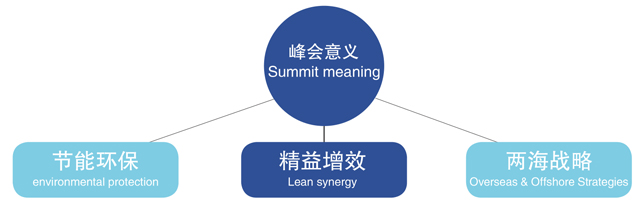 第五届中国国际风电复合材料高峰论坛2019（重庆）
