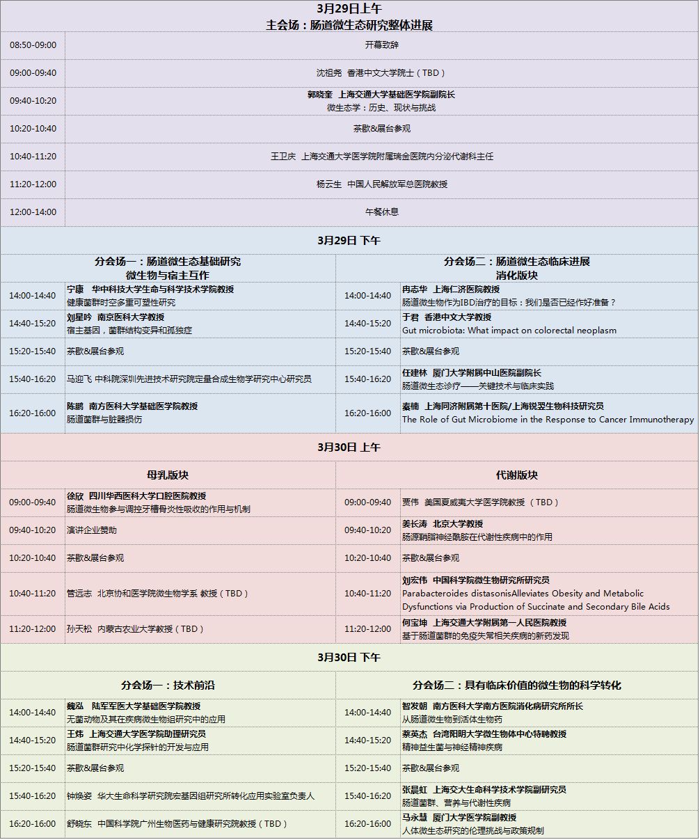 2019（第五届）肠道微生态与健康国际研讨会（上海）