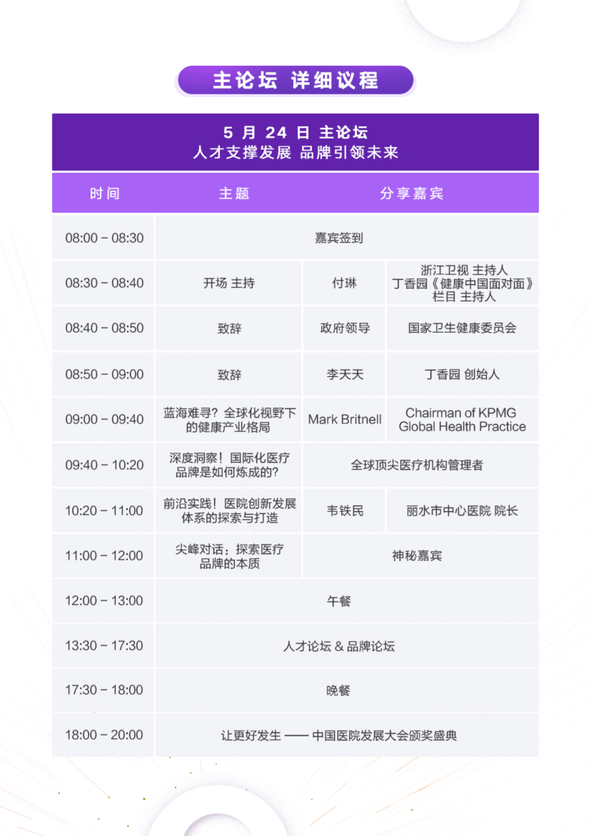 CHDC 2019中国医院发展大会（杭州）
