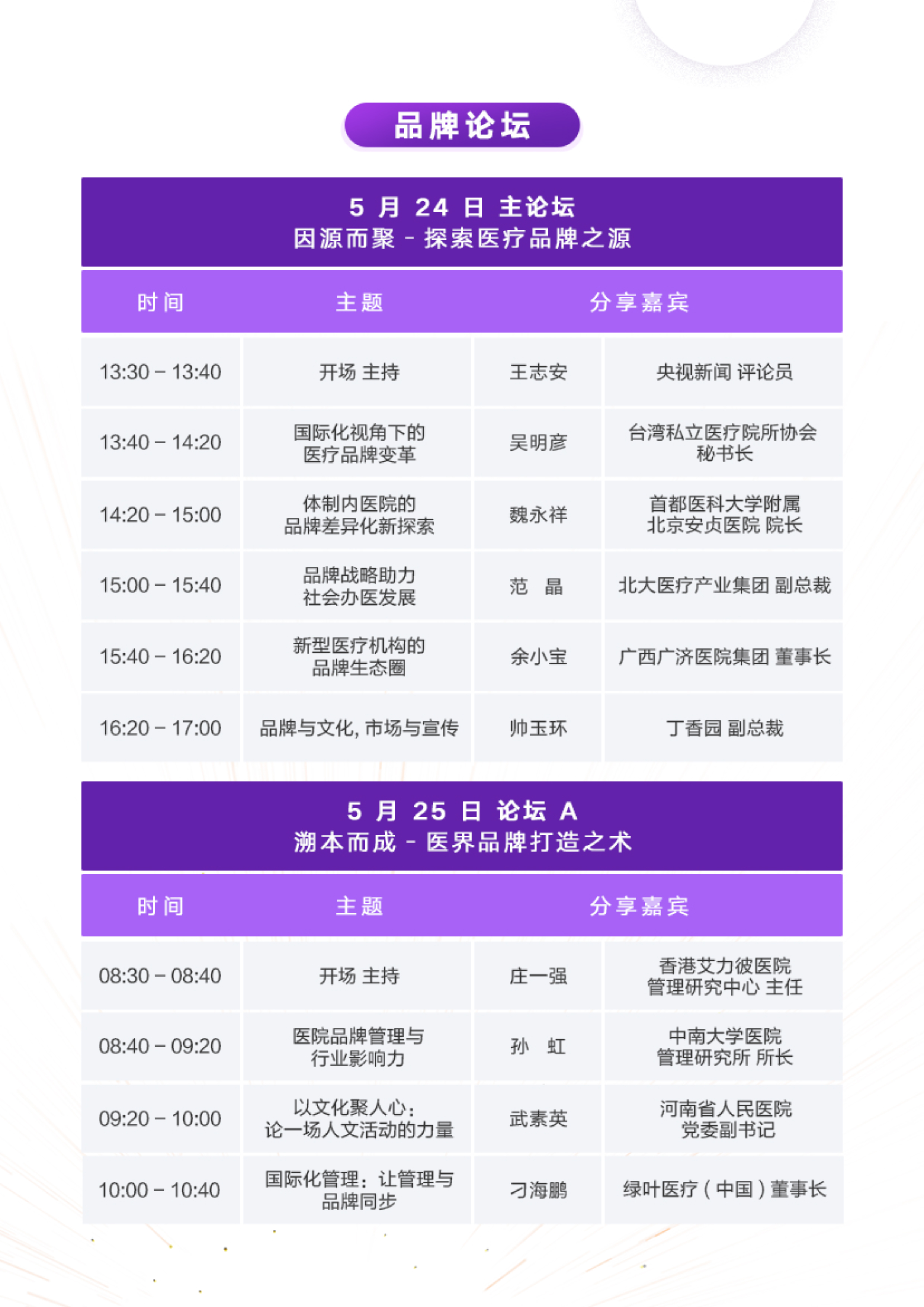 CHDC 2019中国医院发展大会（杭州）