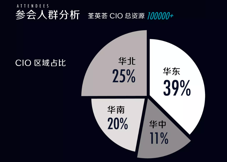 2019 CIO领袖创新论坛-从CIO到CAIO（首席人工智能官）| 上海