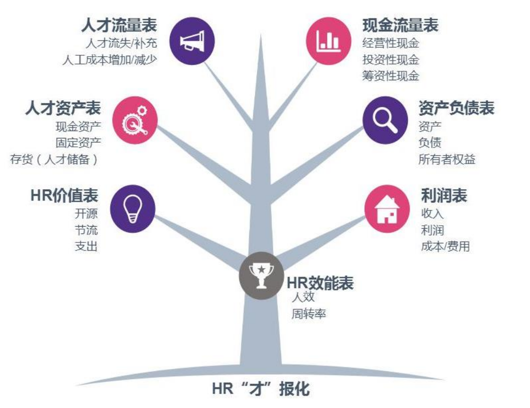 2019HR转型突破 - 从财务与运营的角度让你更懂 HR（9月广州班）