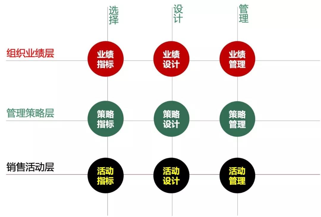 2019业绩管理：达成年度业绩的销售管理路径（上海）