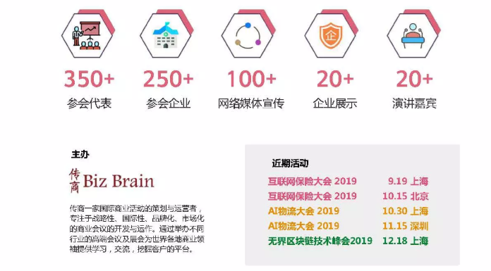 互联网保险大会2019 10.15 北京