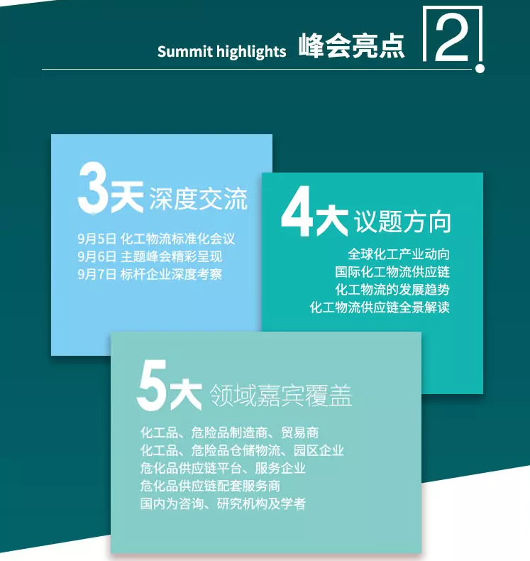 2019第七届中国国际化工物流供应链峰会（上海）