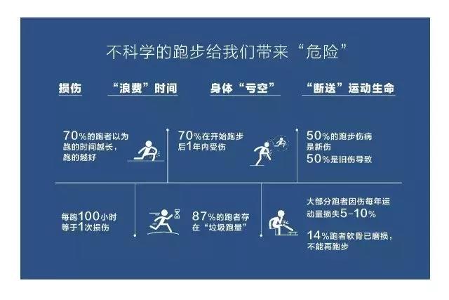 招募丨9月20日-9月22日BiggER教练认证课程（广州站）