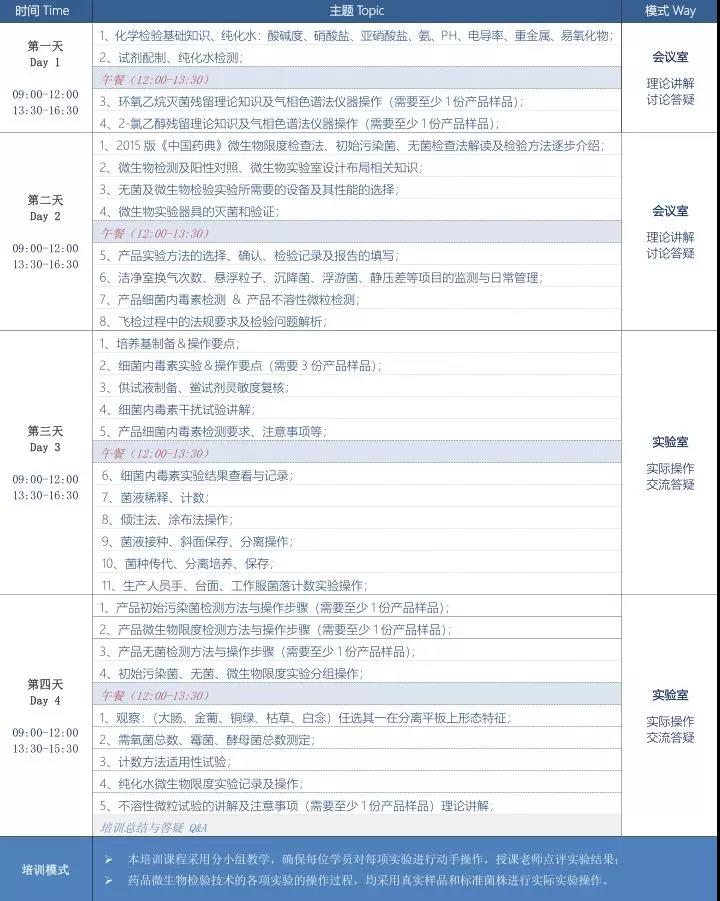 2019年医疗器械无菌检(化)验员规范化实验操作培训班（10月北京班）