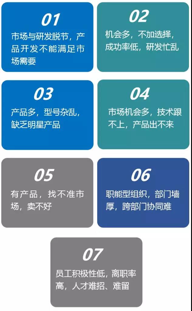 2019 IPD全流程班：构建卓越的产品开发经营管理体系（上海班）