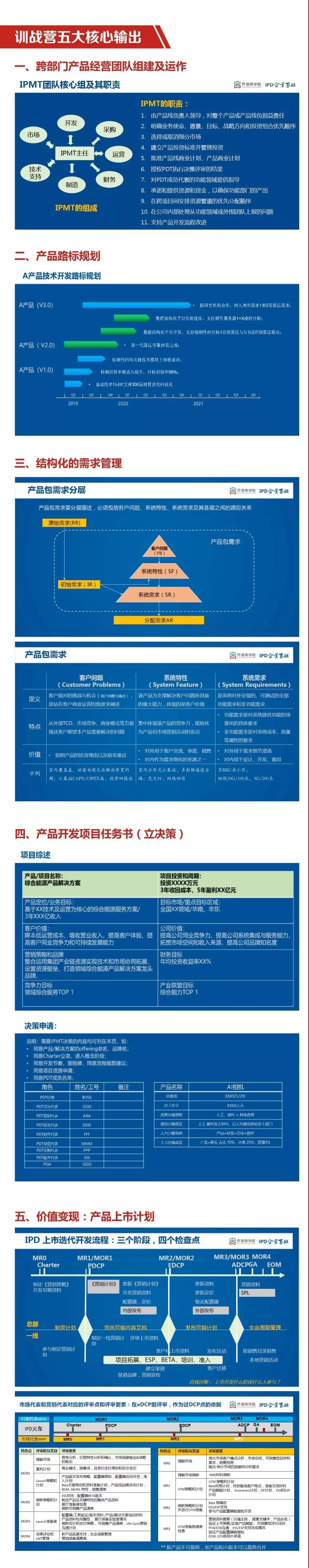 2019 IPD企业家训战班：核心竞争力构筑之道（上海）