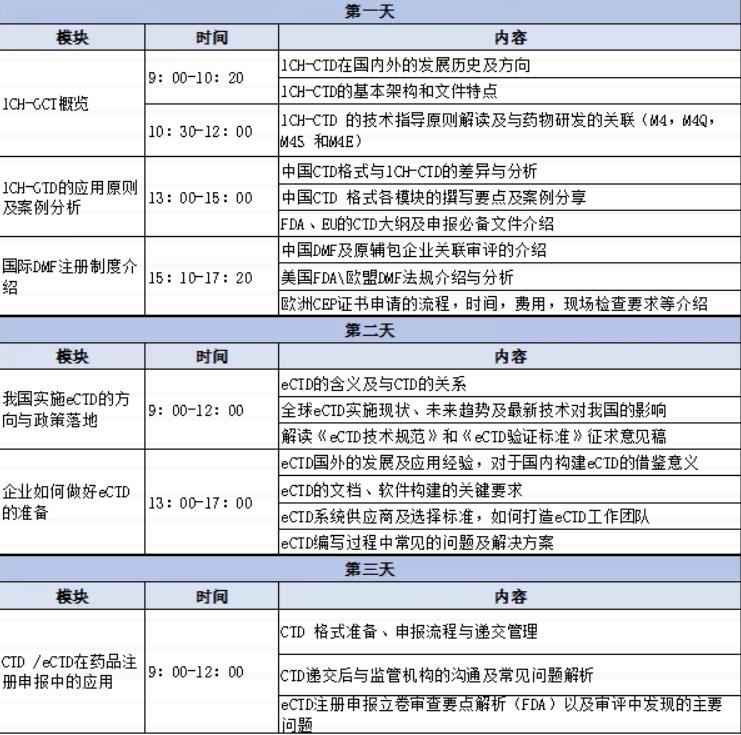 2019 CTD申报资料撰写及准备专题培训班