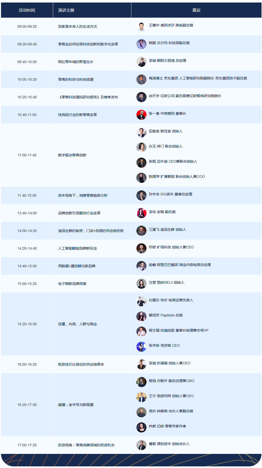 潮流邂逅科技·GIIS2019 第三届零售创新峰会（北京）