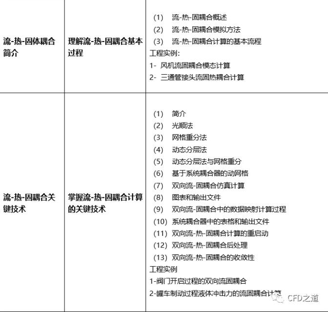 2019流-固-热多物理场仿真计算专题培训班（9月北京）