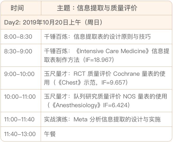 2019高分Meta分析线下培训班（10月广州站）