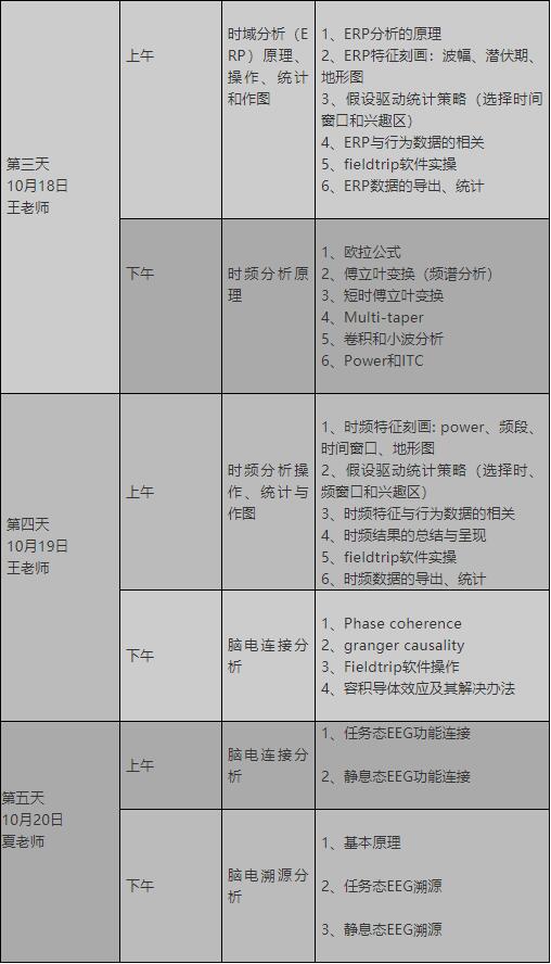 2019第十九届脑电信号数据处理专题培训班（10月北京）
