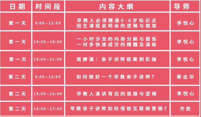 2019年Q4期亲子讲师初级班（12月武汉）