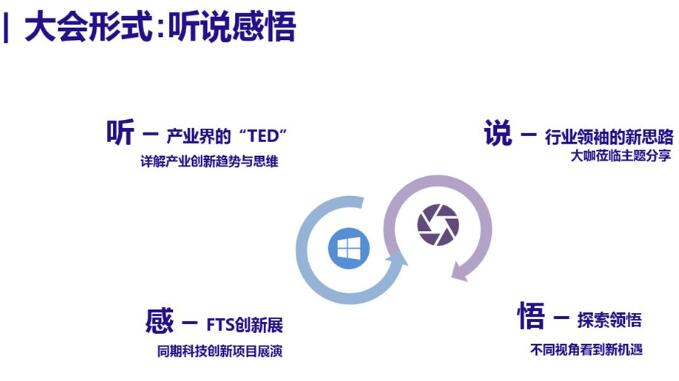 2019趋势中国FutureChina 产业创新大会