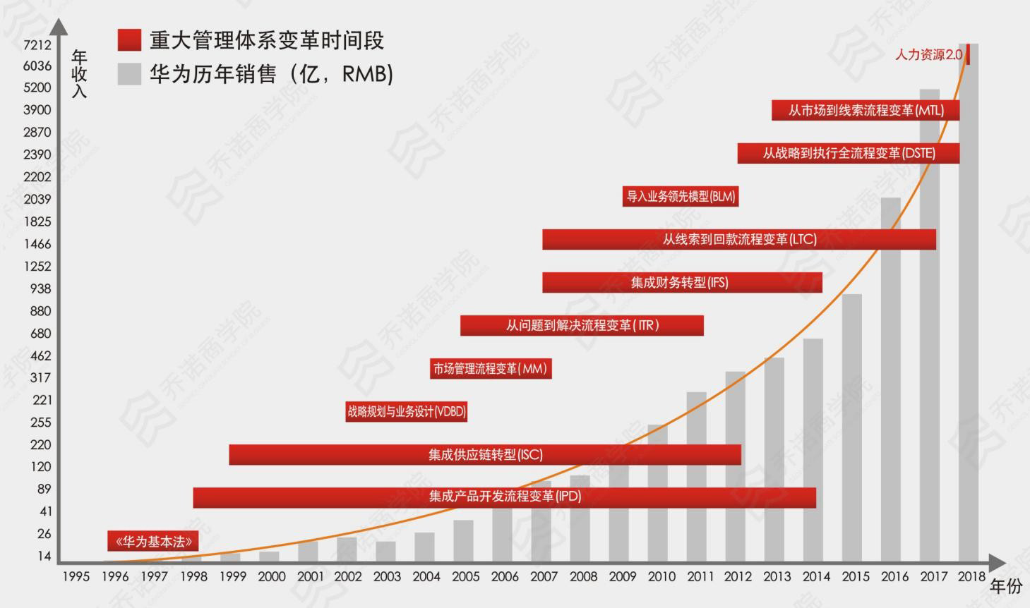 第十二届2019（年度）管理变革论坛