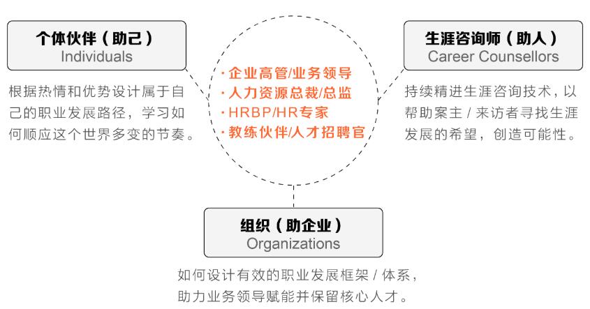 2019中国职业生涯发展大会（CCDC）