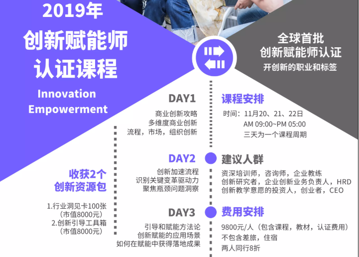 2019创新赋能师认证课程（上海）