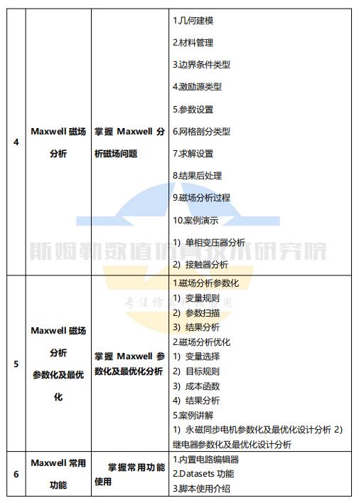 2019 Maxwell 电磁工程数值仿真及设计基础培训（12月广州班）