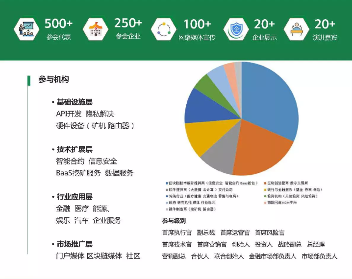 无界区块链技术峰会2019 12.18 上海