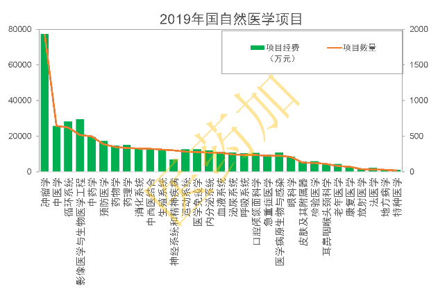 TCGA&GEO生信高通量数据挖掘分析学习班2020（1月广州班）