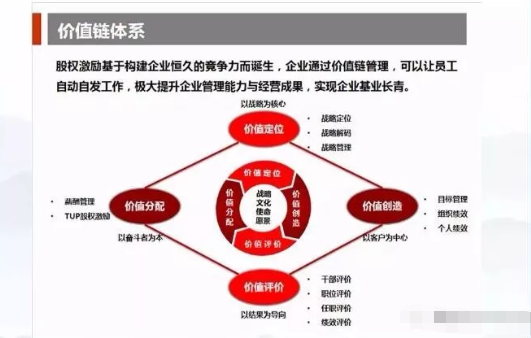 华为TUP股权激励方案实战班2020（北京）