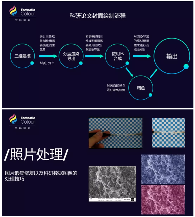 2020科研绘图·学术图像专题培训  （基础班）-6月武汉