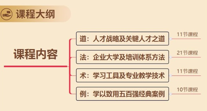 首席学习官特训营：关键人才培养与企业大学建设