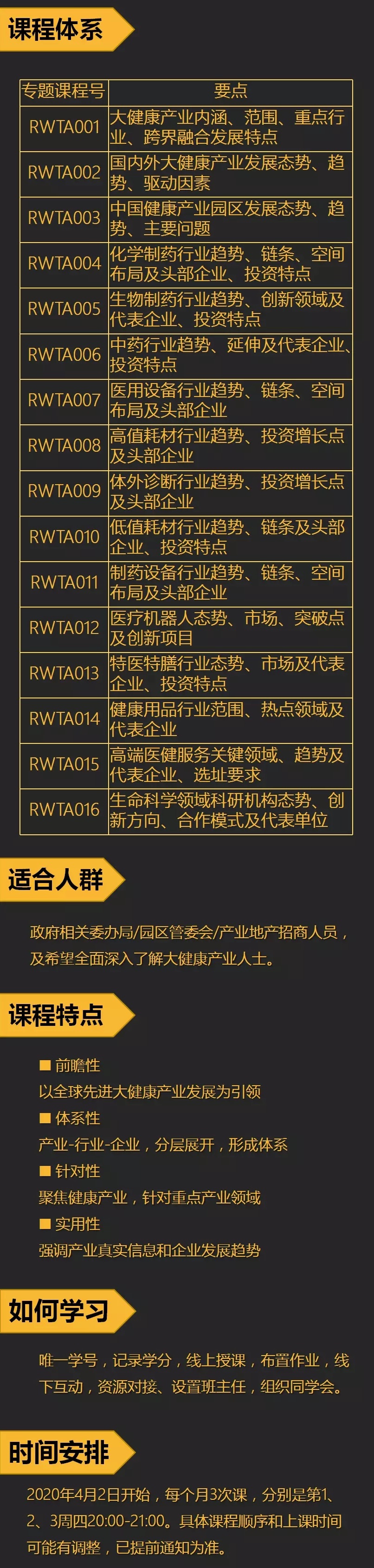 高效团队、高效招商—健康产业园区招商团队训练营（产业）