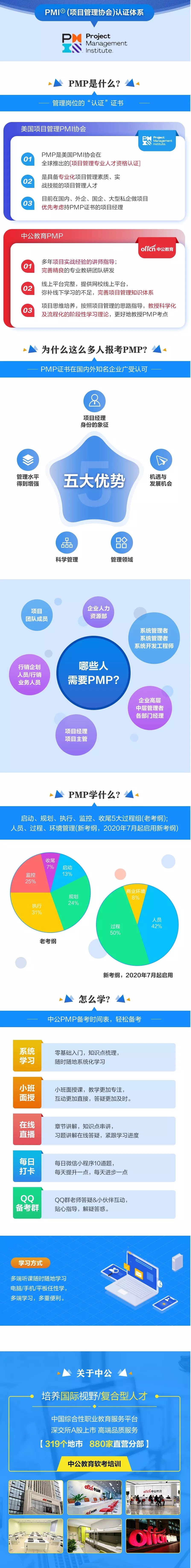 PMP项目管理认证精品课