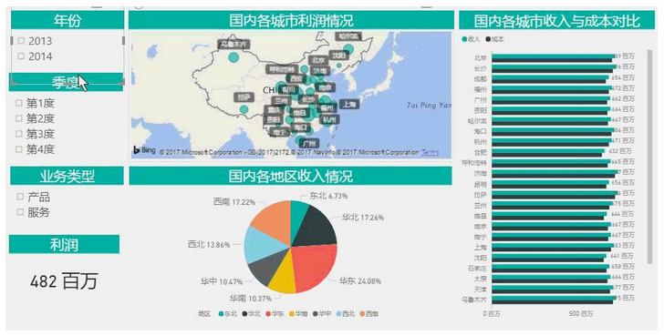 Excel数据分析暨PowerBI大数据可视化呈现