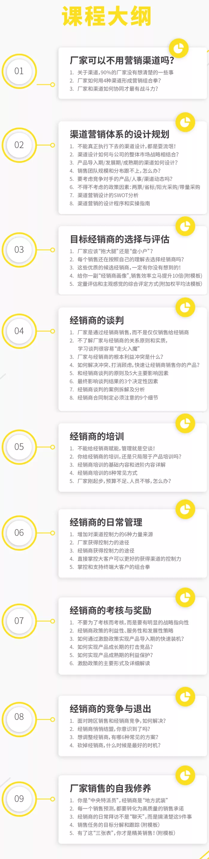 【金牌销售】——经销商开发与管理训练营 第二期