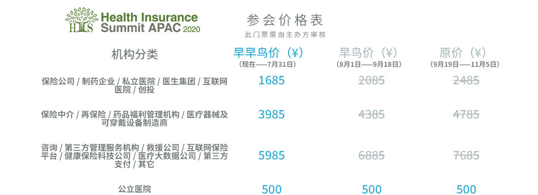 2020第四届亚太区健康险国际峰会